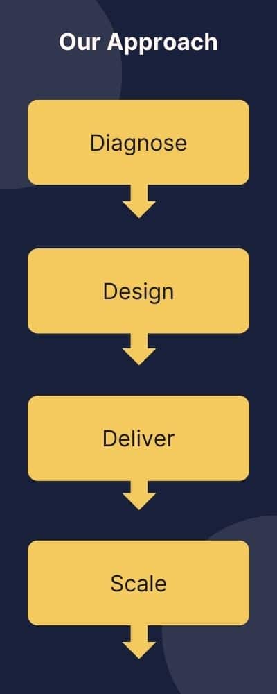 Our Approach.