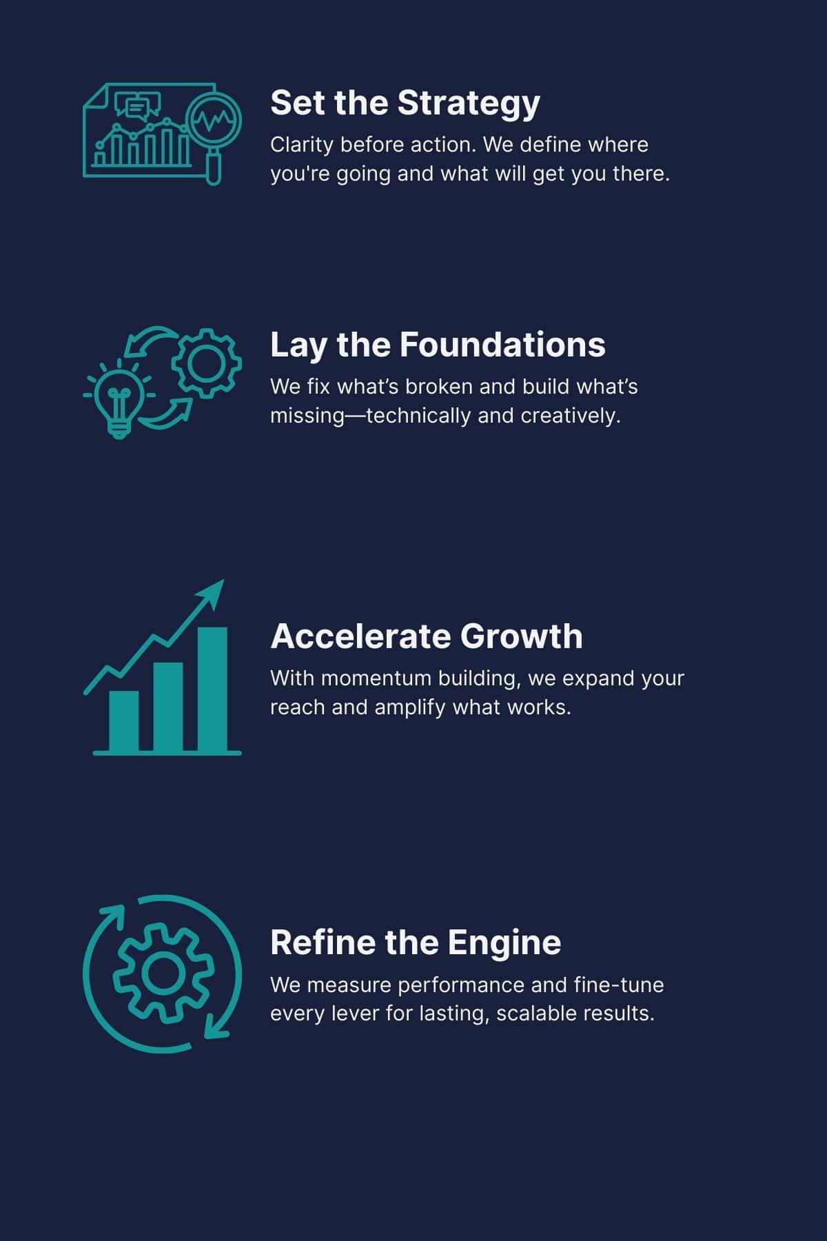 SEO Toowoomba Process.
